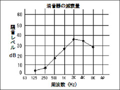 オプション