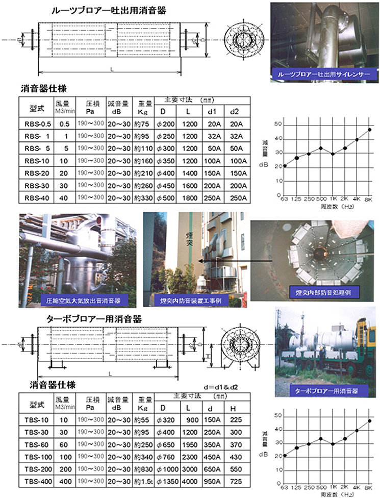 配管伝播音消音器（サイレンサー）仕様